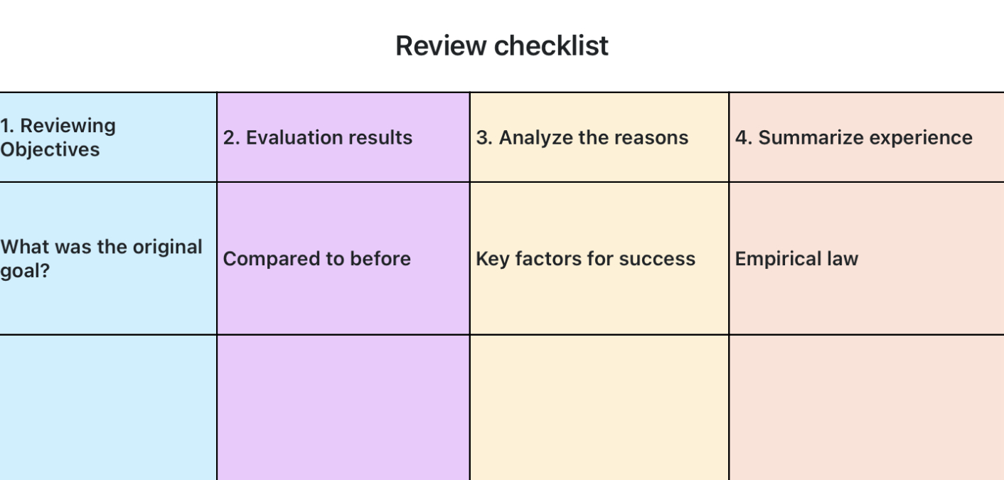 Review the list 1